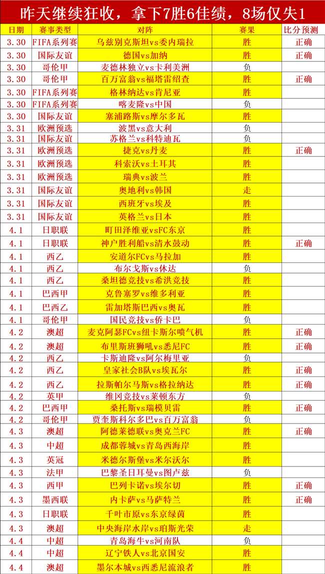 中国女队勇,夺越野滑雪,公里自由技,中国大发彩票网,中国大发彩票网首页,中国大发彩票网首页官方