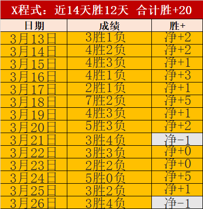 巴西乙雷加,塔斯主场对,奥瓦分析,中国大发彩票网,中国大发彩票网首页,中国大发彩票网首页官方