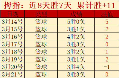 成都蓉城内,线关键位置,争夺白热化,中国大发彩票网,中国大发彩票网首页,中国大发彩票网首页官方