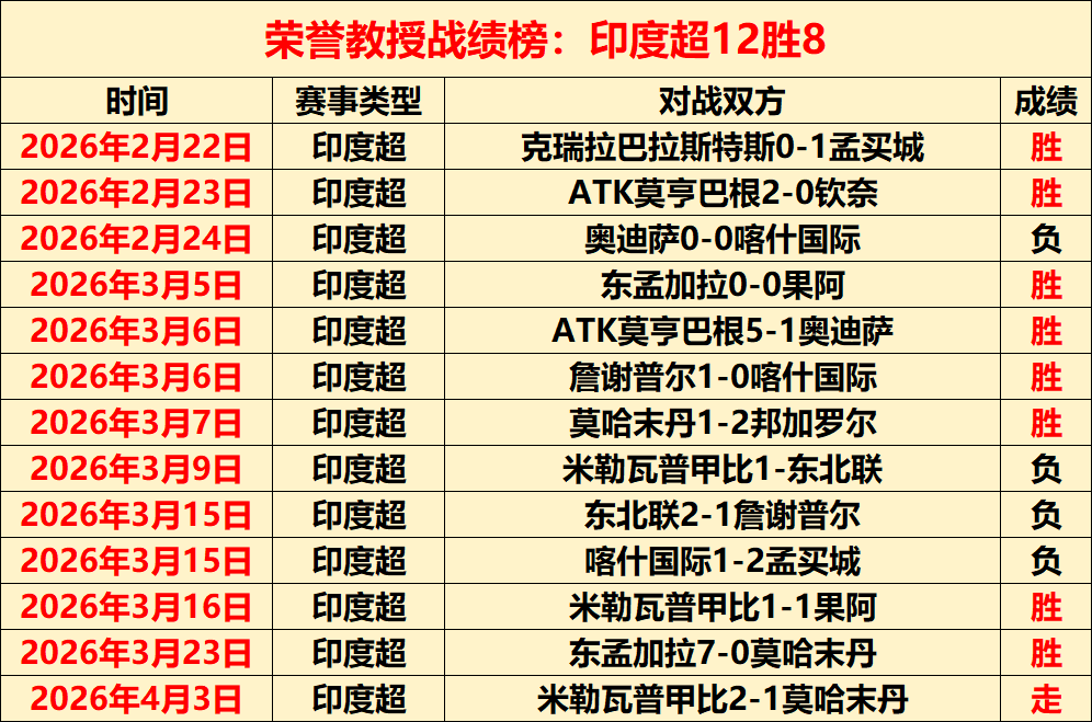 塔帅分析,大乐透期号,专家推荐,中国大发彩票网,中国大发彩票网首页,中国大发彩票网首页官方