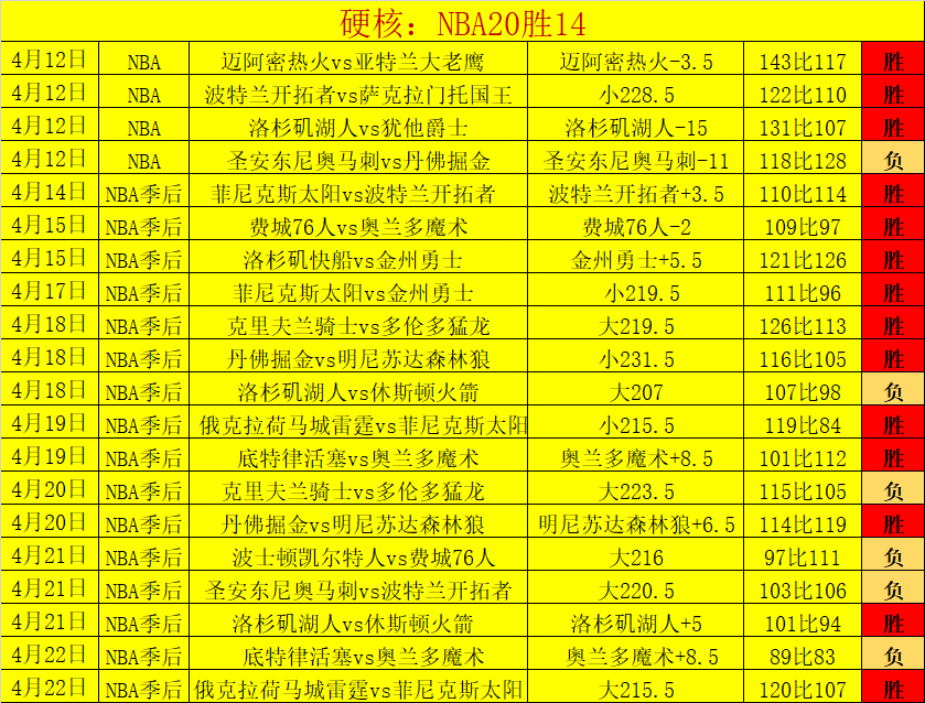 大乐透期号,专家推荐,比利亚雷亚,中国大发彩票网,中国大发彩票网首页,中国大发彩票网首页官方