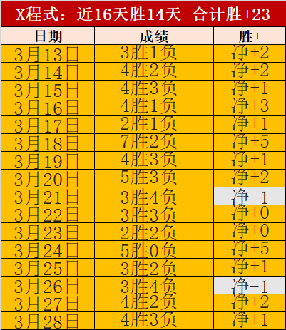 印尼超四连,榜首战专家,质合分析及,中国大发彩票网,中国大发彩票网首页,中国大发彩票网首页官方